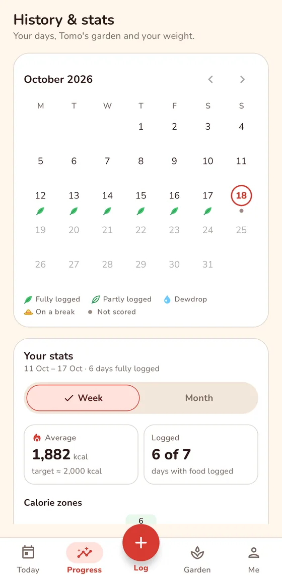 Progress calendar with weekly averages